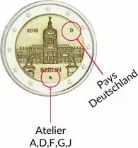 Allemagne BLISTER BU 5 X 2 Euros Comm&eacute;mo. Allemagne 2018 - Berlin