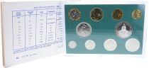 French Mint Coffret BU Franc 1988