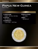 Papua Nuova Guinea